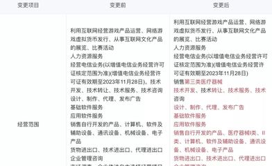 華為、騰訊云新增醫(yī)療器械銷售業(yè)務(wù) 正面迎戰(zhàn)的科技巨頭布局醫(yī)療新賽道